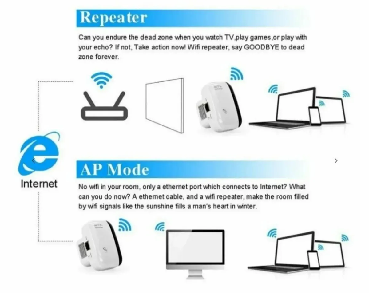 WIFI REPEATER - CAN DELIVER AROUND DUBLIN - Image 3