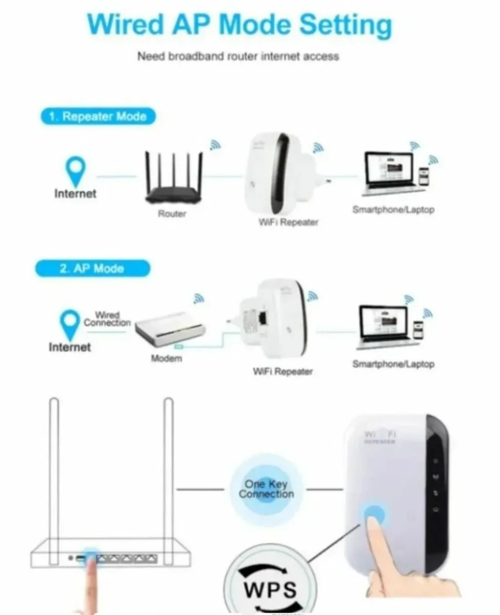 WIFI REPEATER - CAN DELIVER AROUND DUBLIN - Image 4