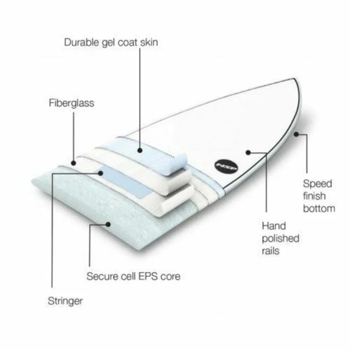 NSP Surfboard 5'10" Protech Tinder D8 Hybrid Short - Image 4