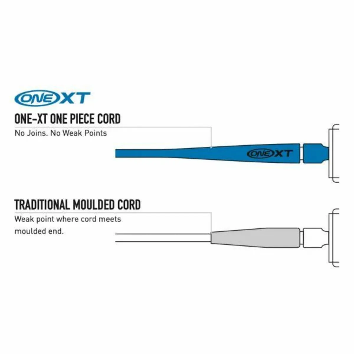 Ocean and Earth 7ft One XT Premium Surfboard Leash - Image 3