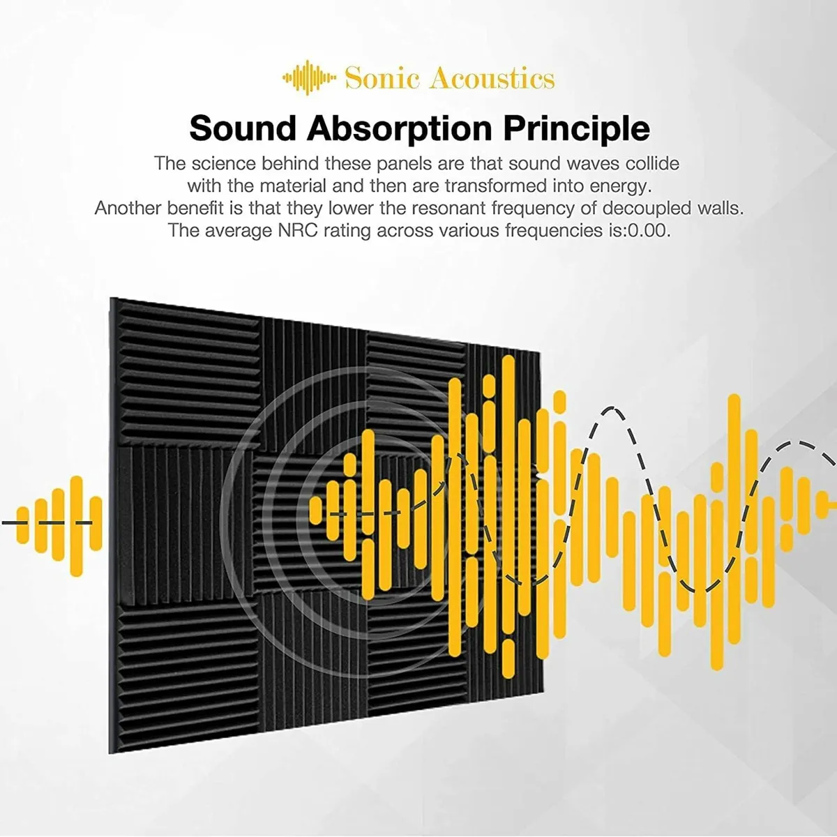 12 Pack Set Acoustic Panels, 1"x12"x12" Soundproof - Image 3
