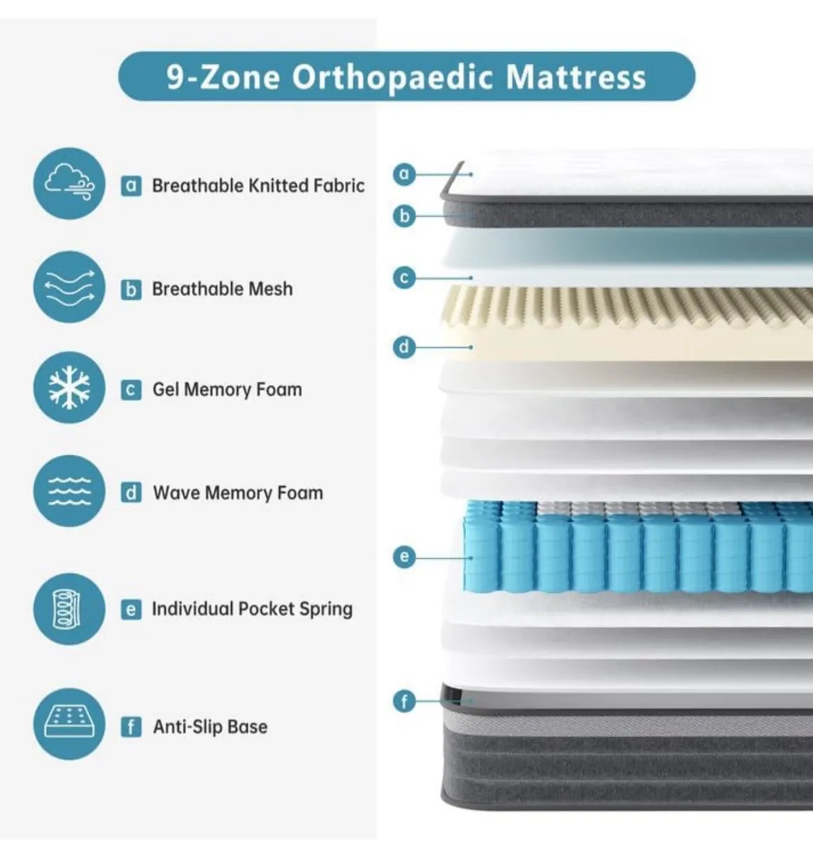 Gel Individually Pocket Sprung Double Mattress 4FT - Image 3