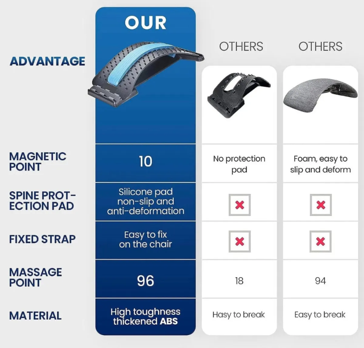 Massager Back Stretcher Posture Corrector Lumbar - Image 4