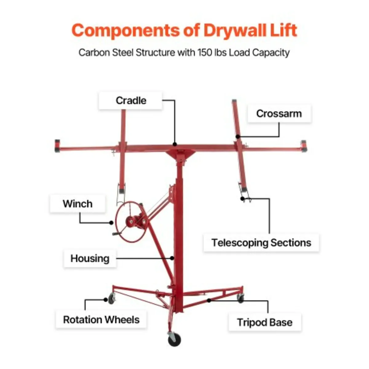 Drywall Rolling Lifter Panel, 16ft Sheetrock Lift - Image 2