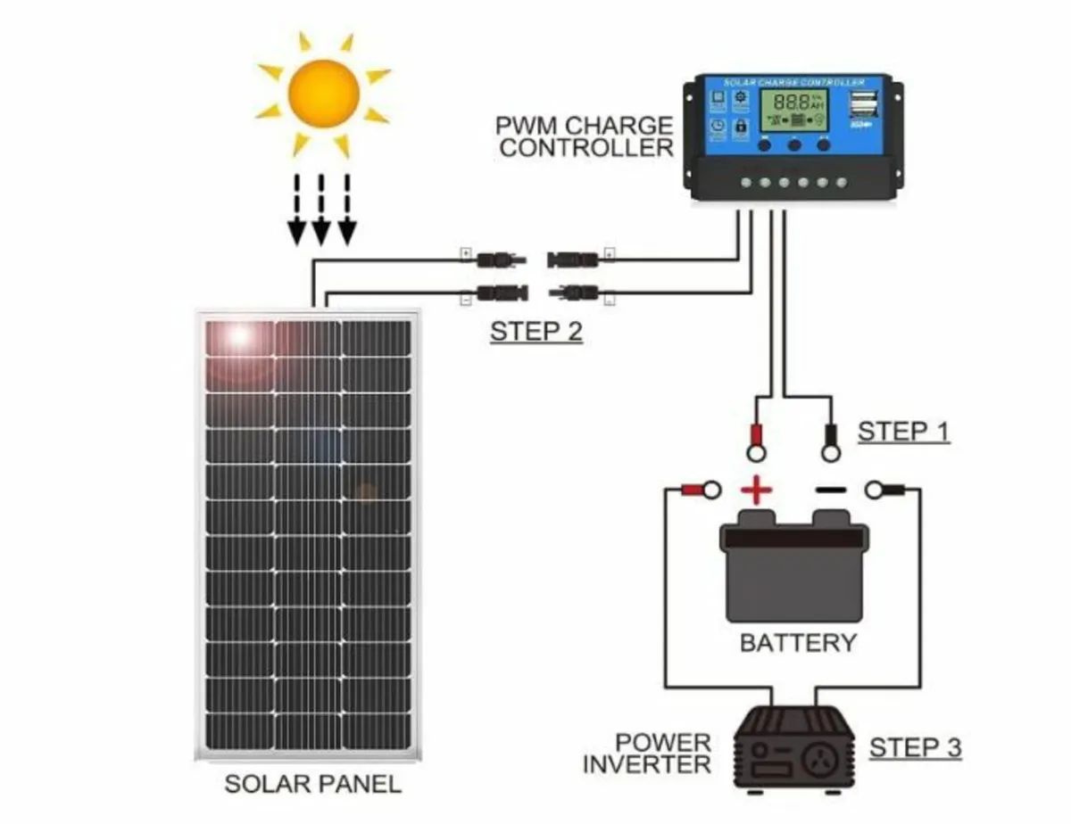 100 W Solar Panel 12 V Monocrystalline Solar Panel - Image 4