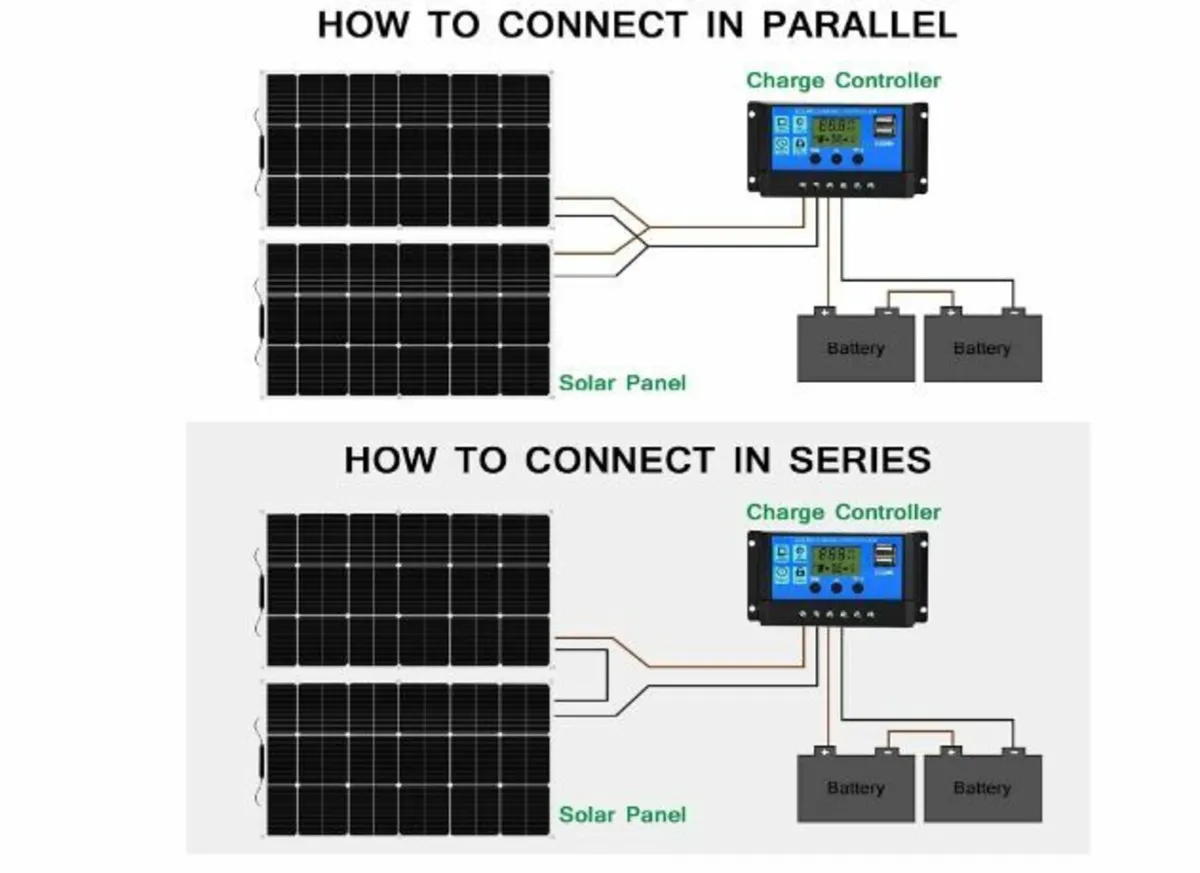200 W Flexible Solar Panel Kit 2 Pieces 100 W 18 V - Image 4