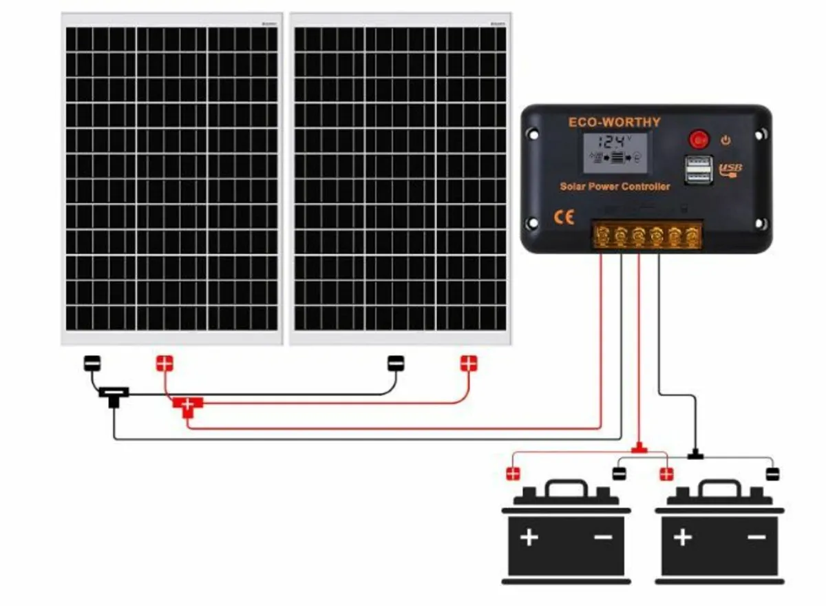 240 Watt Solar Panel Kit - Image 4