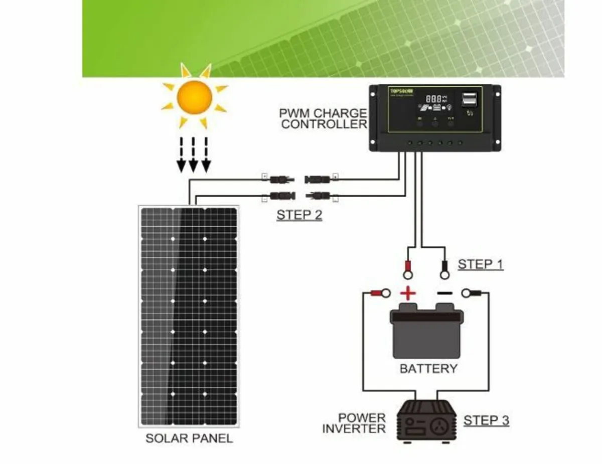 200 W solar panel, monocrystalline - Image 4