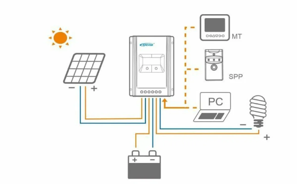MPPT Charge Controller Solar - Image 2