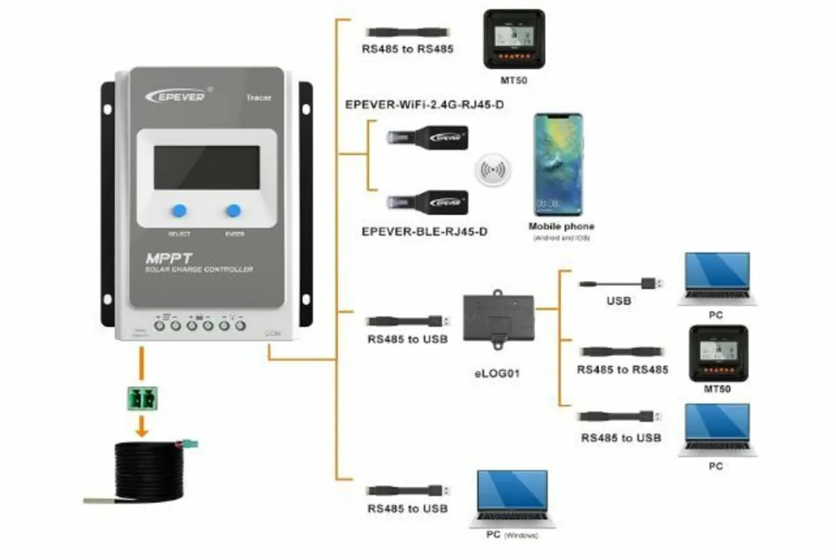 MPPT Charge Controller Solar - Image 4
