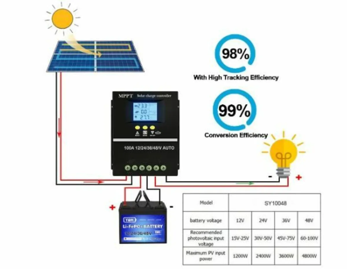 100A MPPT Solar Charge Controller - Image 3