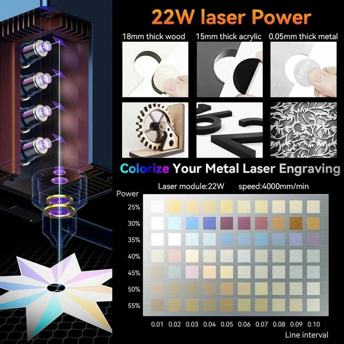 SCULPFUN S30 Ultra 22W Laser Engraver - Image 2