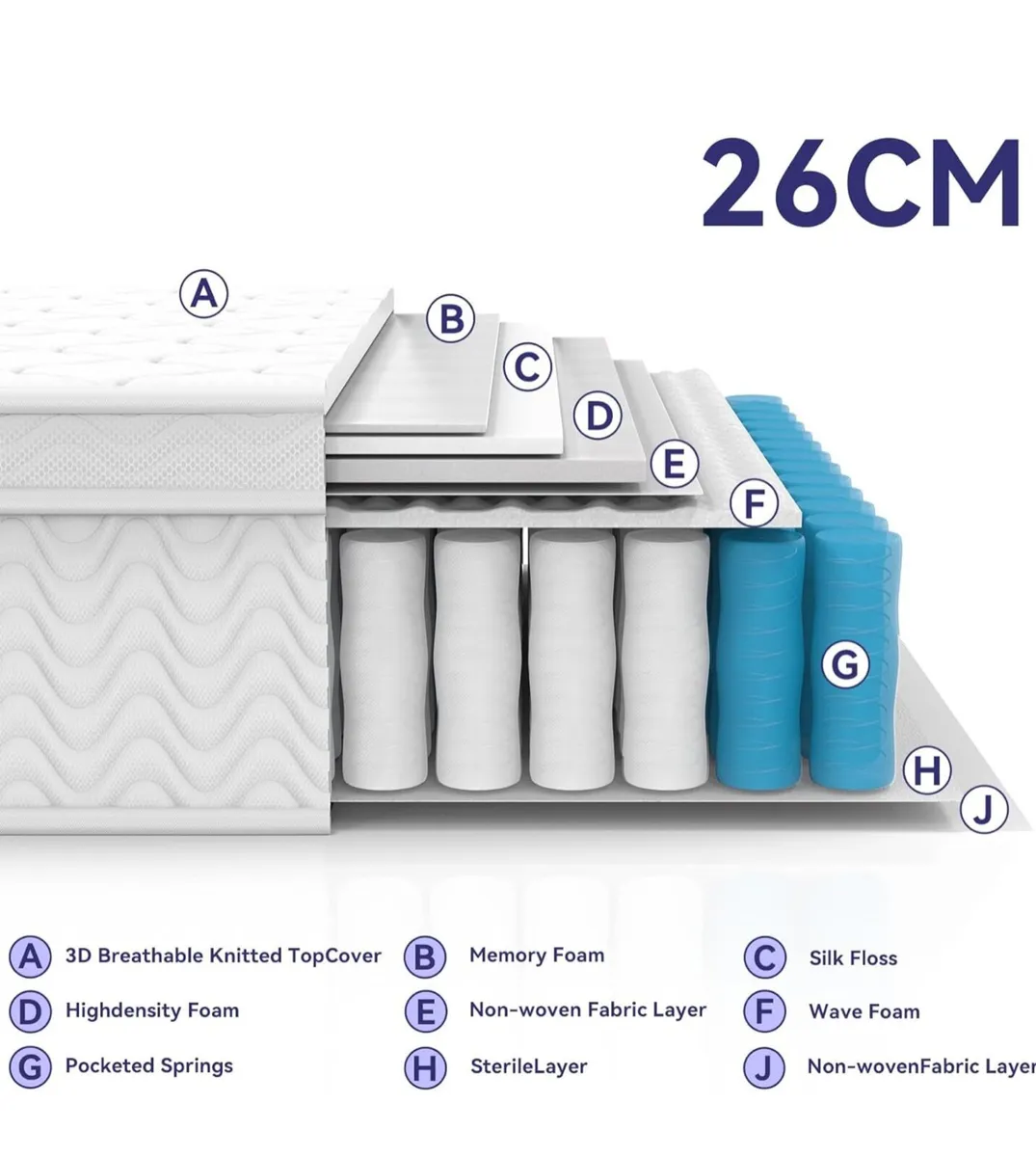 Single Mattress 9-Zone Pocket Sprung Mattress with - Image 4