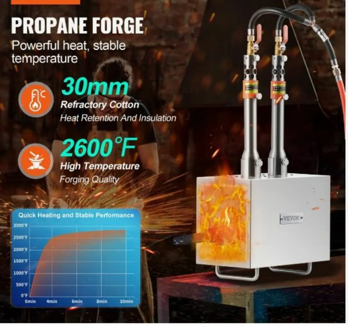Portable Propane Forge 2 Burner Farrier - Image 2