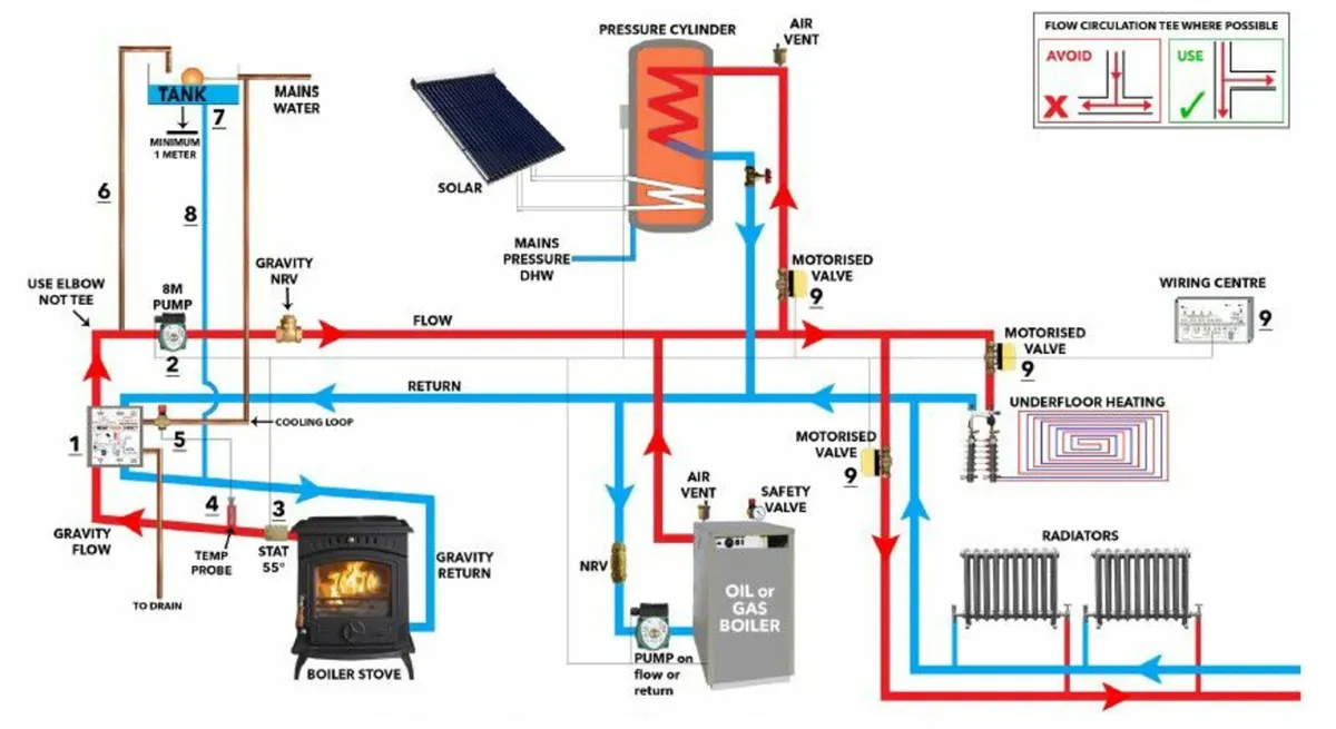 HEAT HERO DIRECT BOOSTER KIT BOILER STOVE LINK UP - Image 3