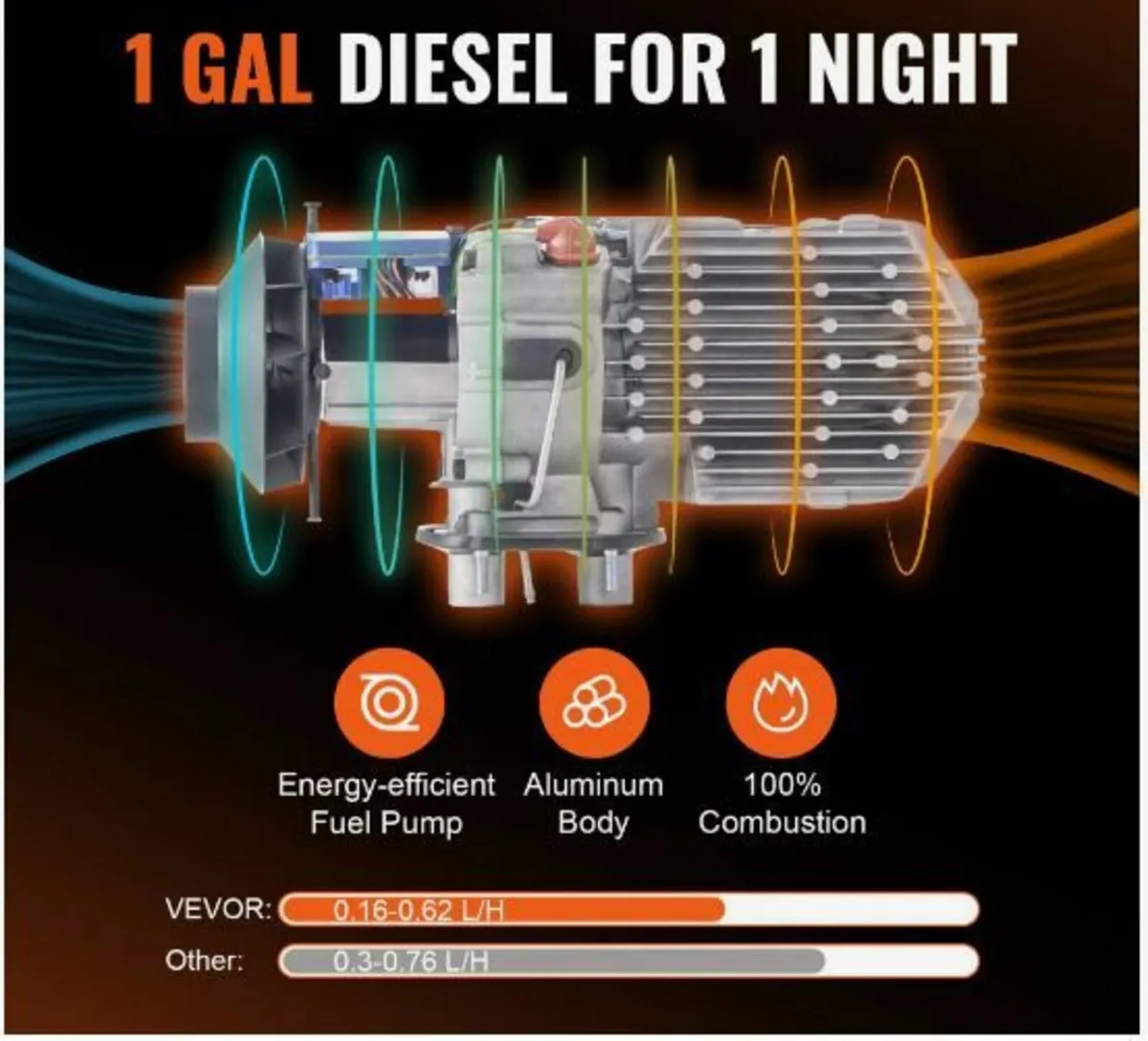 Diesel Air Heater All-in-one 12V 8KW Bluetooth - Image 4