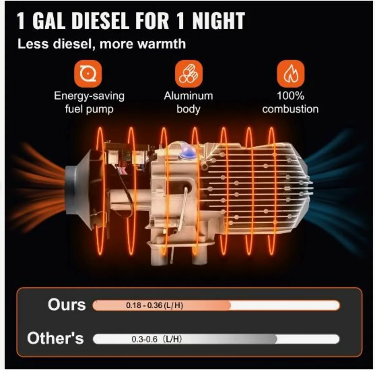 Upgraded Diesel Air Heater 8KW Parking Heater - Image 3