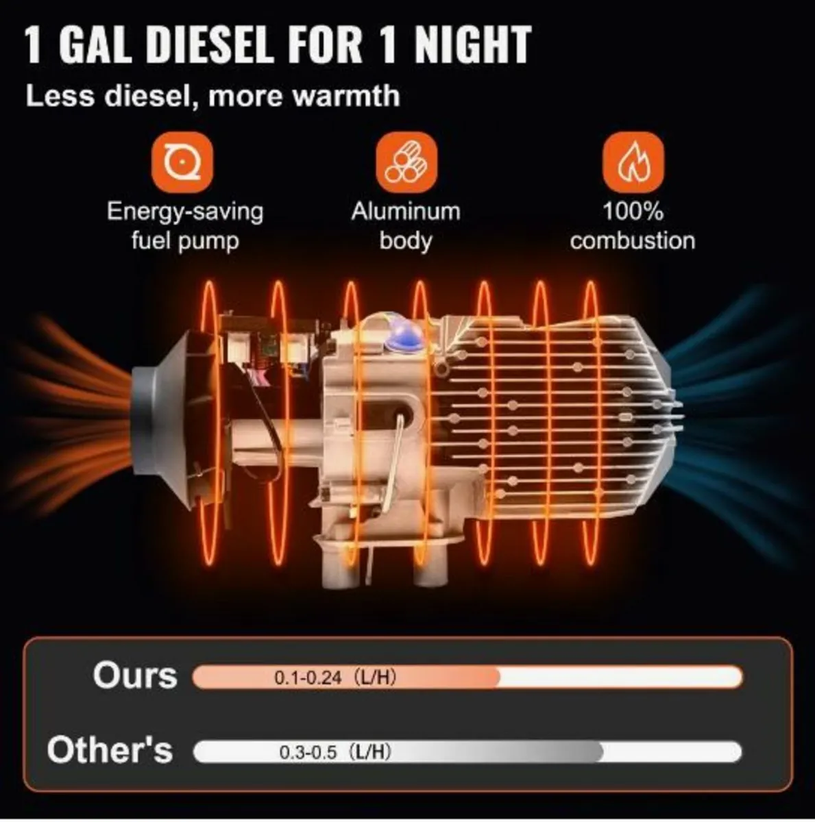 Diesel Air Heater, 8KW Parking Heater - Image 4