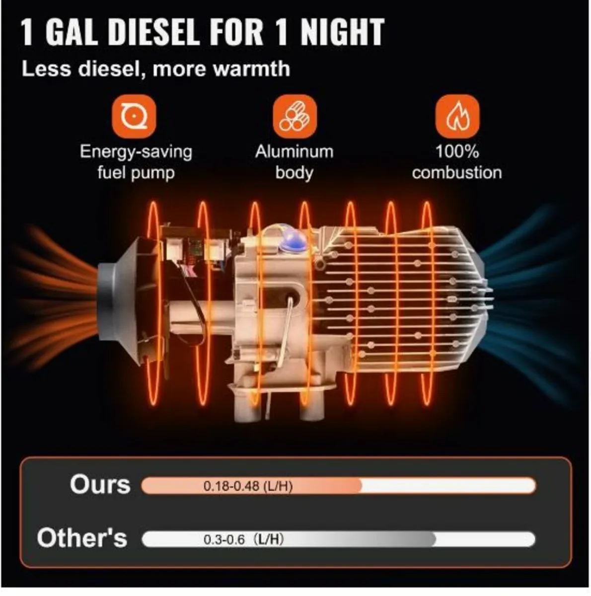 8KW Diesel Air Heater, Diesel Parking Heater - Image 2