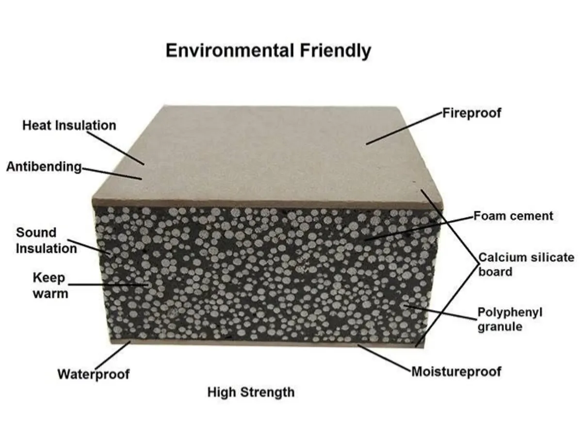 Eps Concrete panels - Image 1