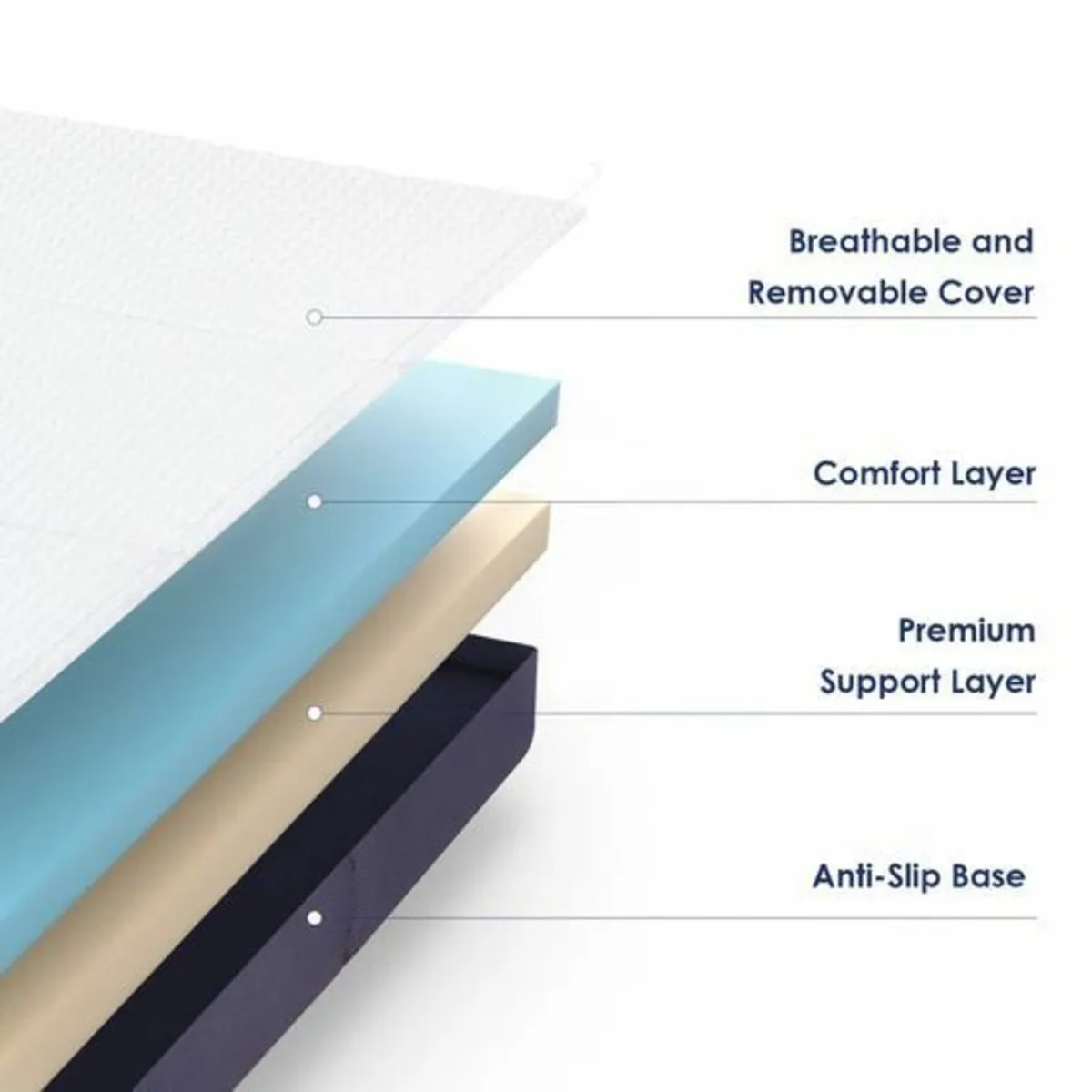 (Must Go) Inofia Premium Memory Foam Mattress - Image 3