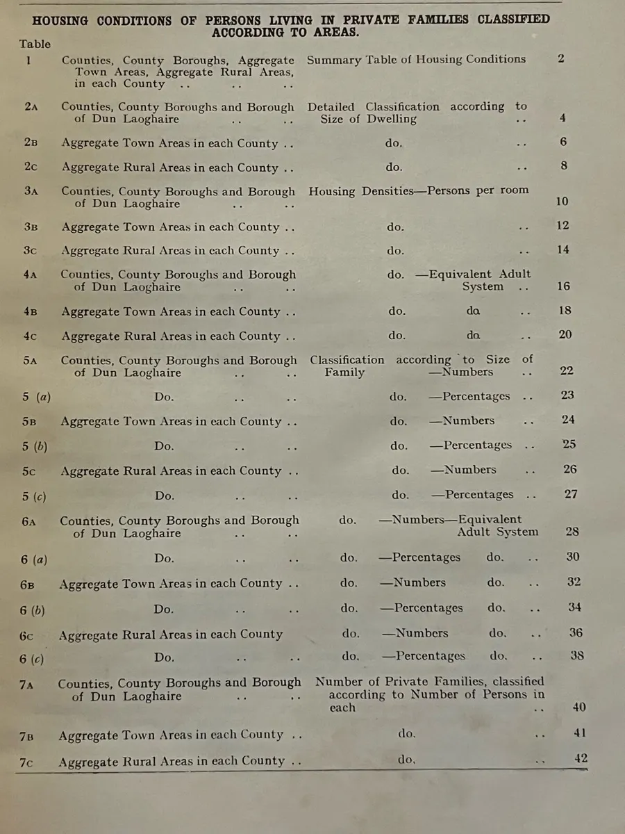 Vintage 1936 Housing Census - Image 3