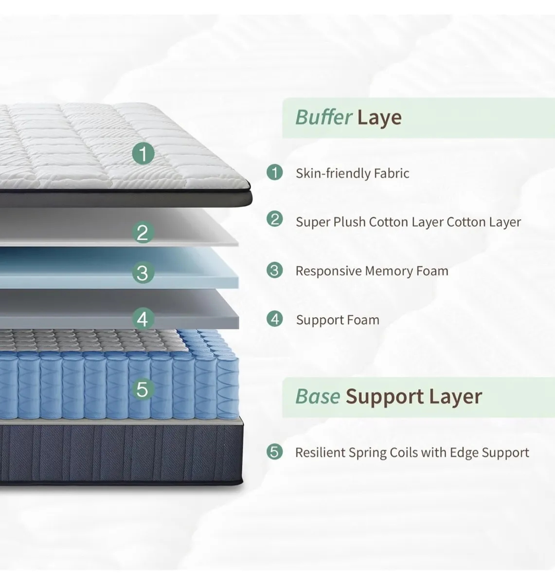 Orthopedic Medium Firm Mattresses with Back Pain R - Image 3