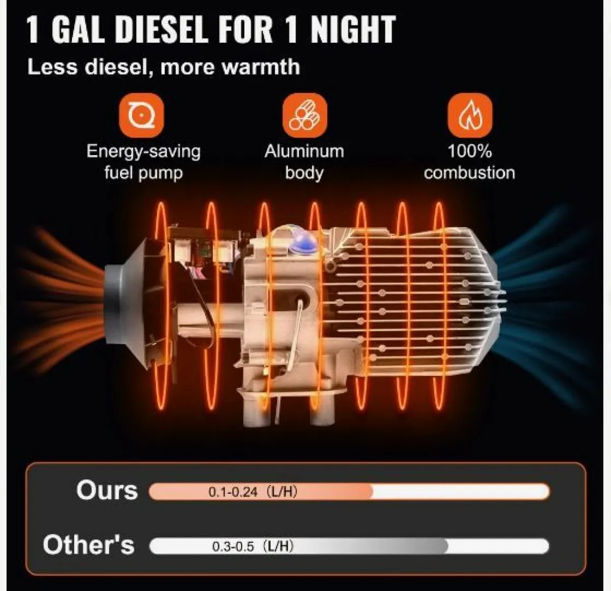NEW Diesel Air Heater, 5KW 12V Parking Heater - Image 2
