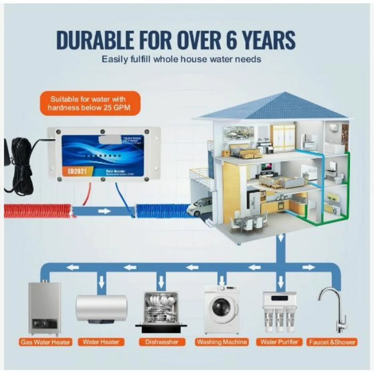 Electronic Water Descaler System Whole House - Image 4