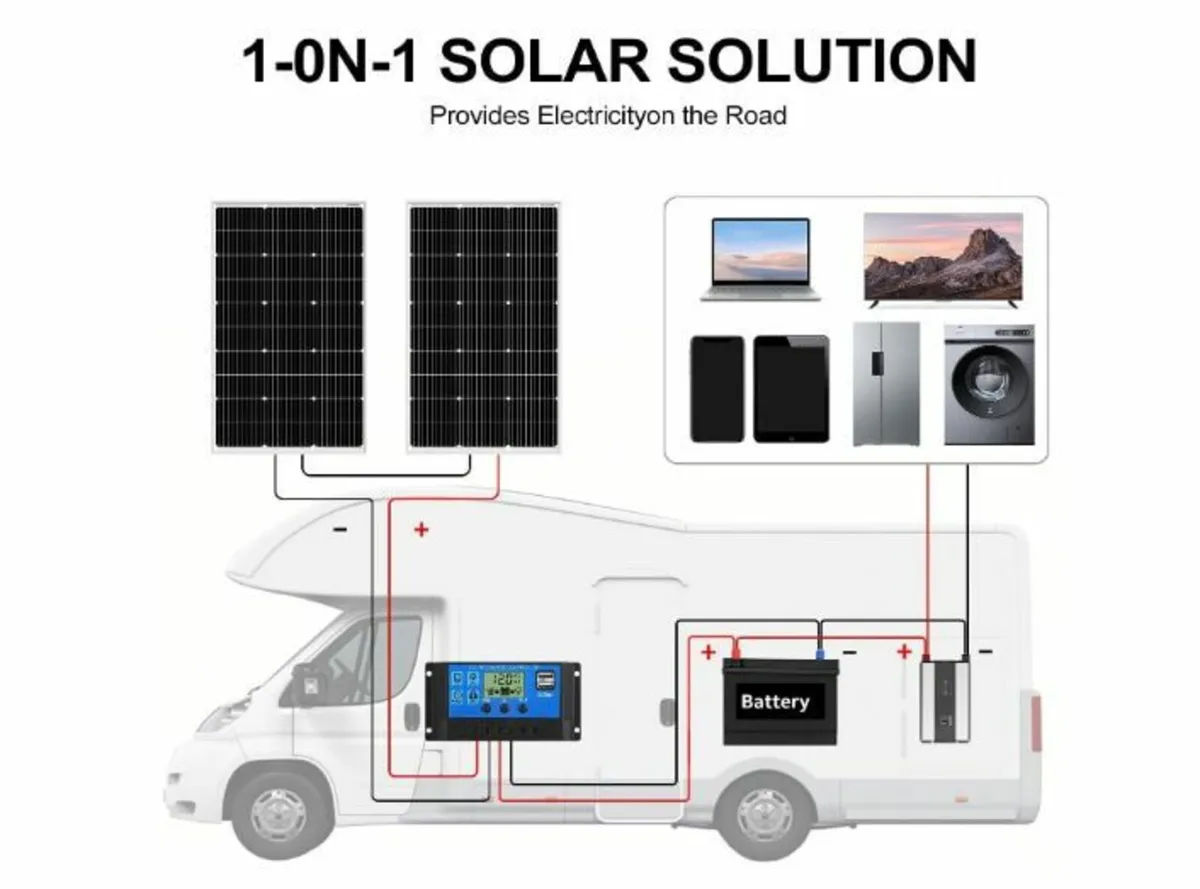 Solar Panel 100 W 2 Pieces (200 W) 18 V - Image 4