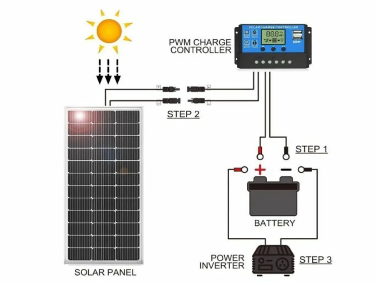 100 W Solar Panel 12 V Monocrystalline Solar Panel - Image 4