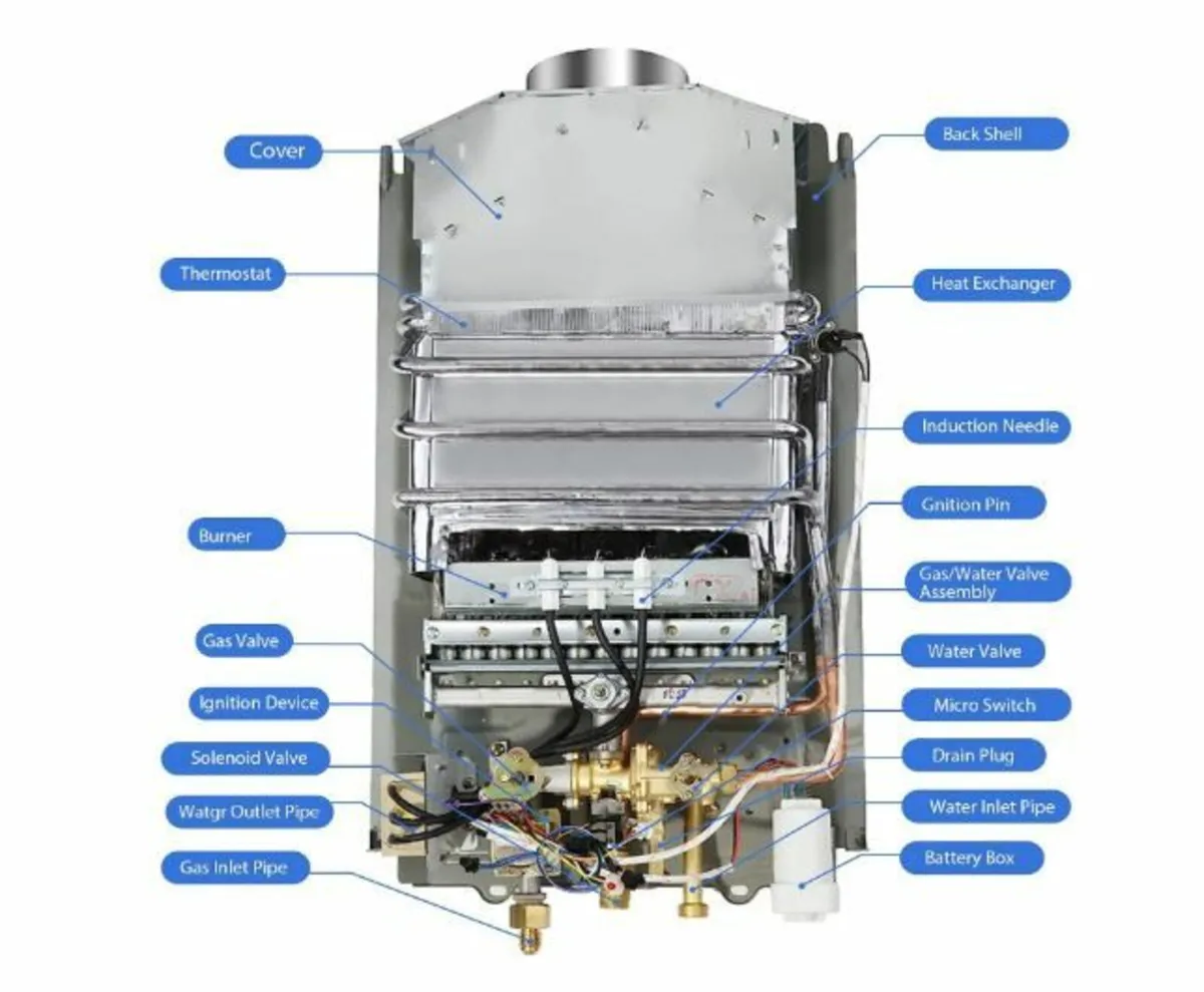 GPL18L Propane Gas Water Heater, 36KW - Image 3