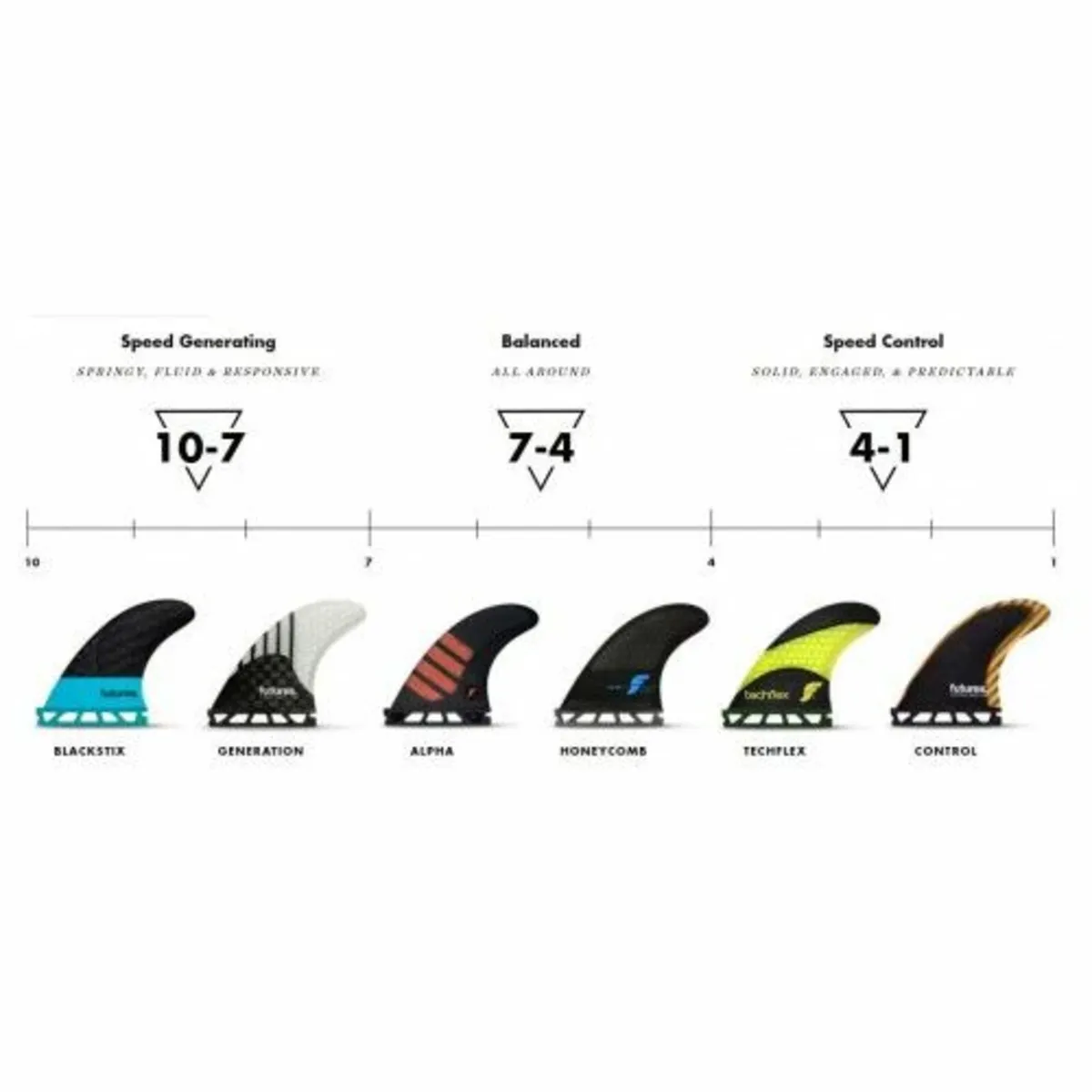Futures Medium Firewire Carbon Thruster Surfboard - Image 2