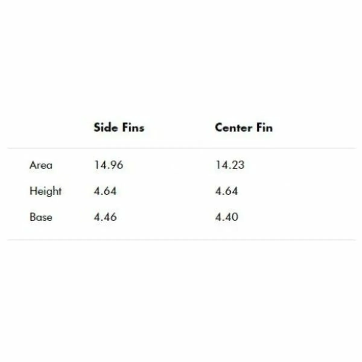 Futures Medium Firewire Carbon Thruster Surfboard - Image 4