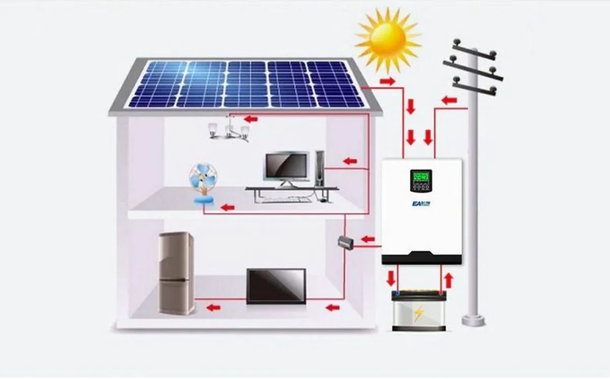 5000W PWM Pure sine wave inverter ATS UPS Off-Grid - Image 2