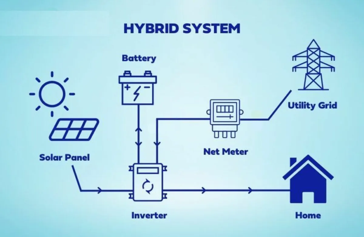 5000W PWM Pure sine wave inverter ATS UPS Off-Grid - Image 3