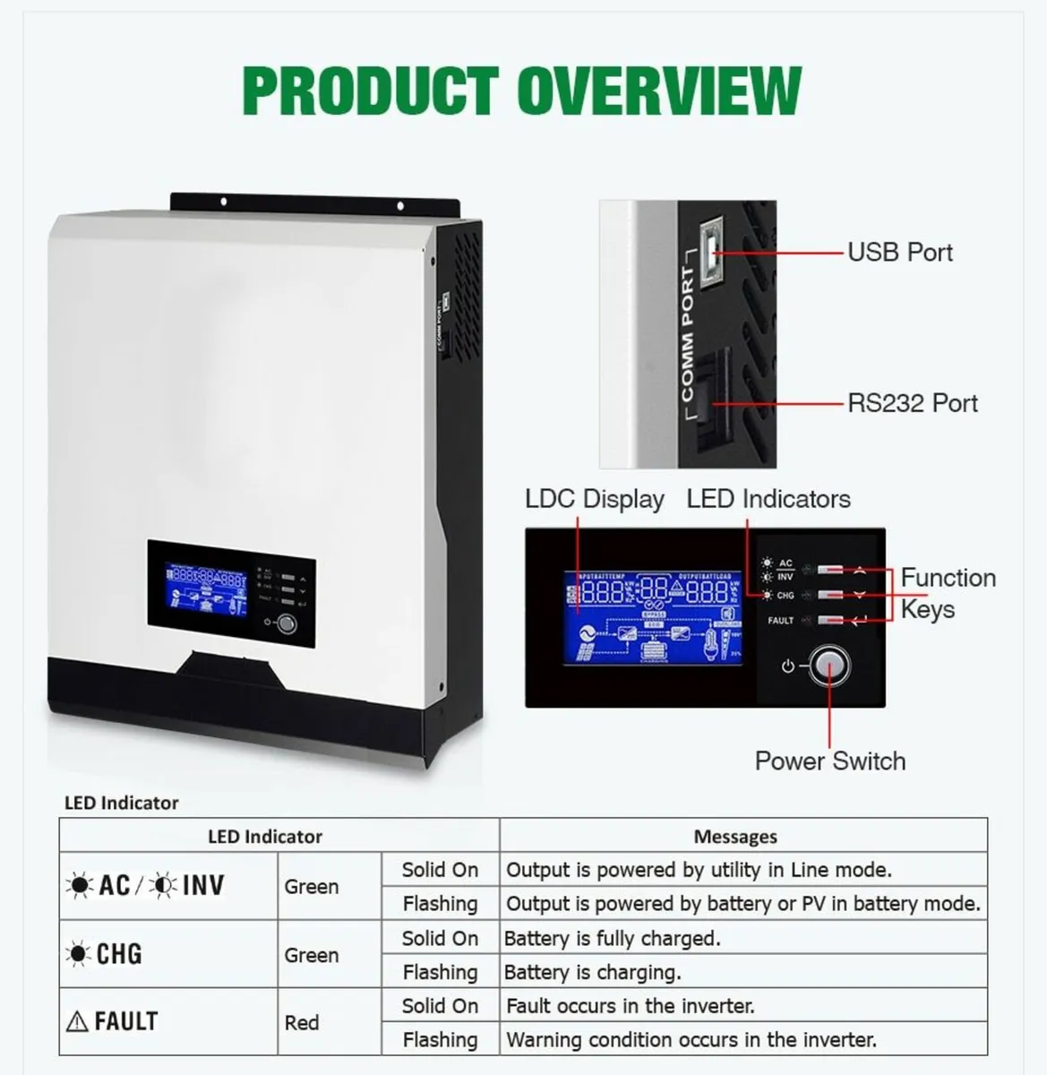 2400W 24V Pure Sine Wave off-grid inverter - Image 4