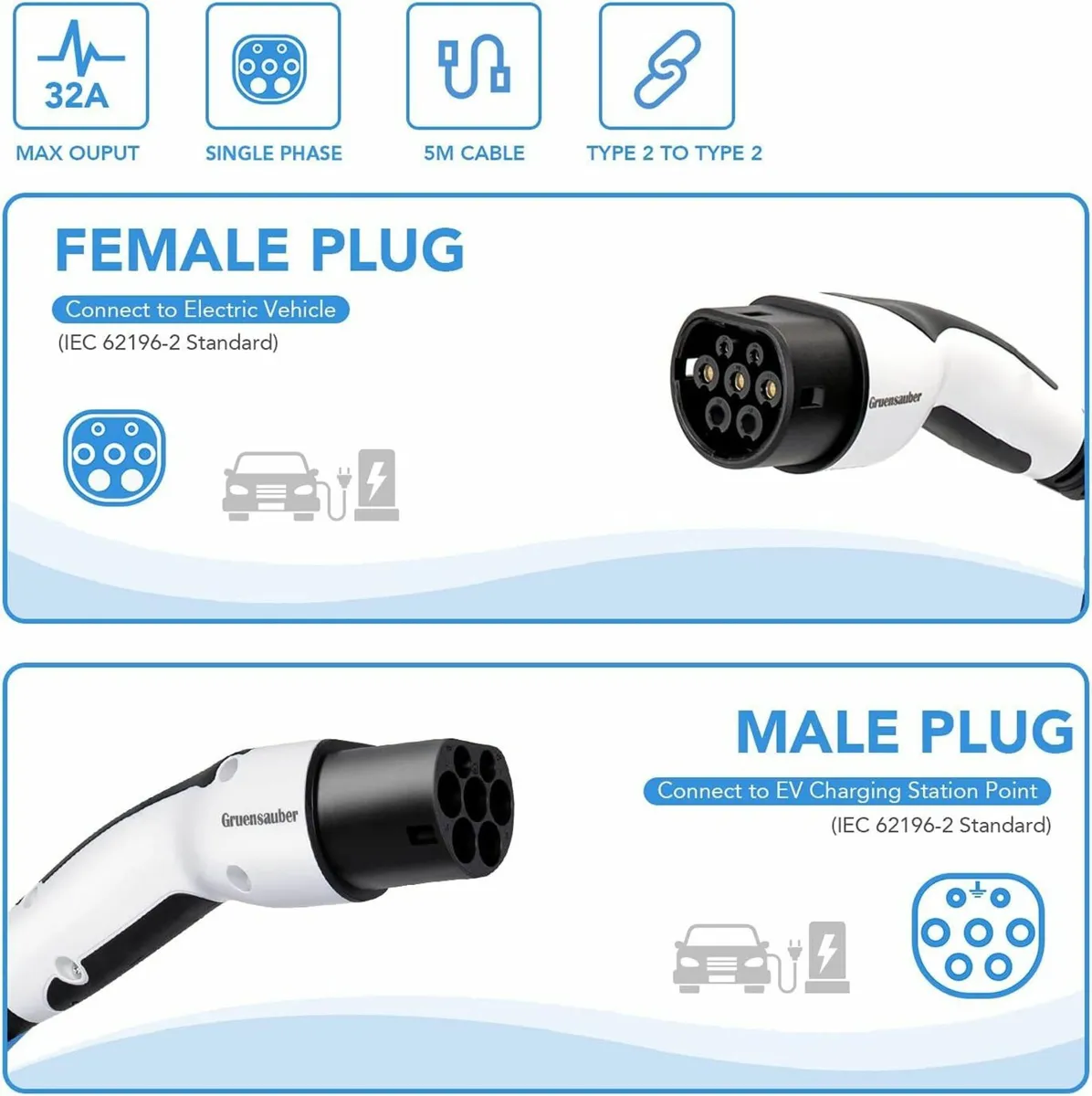 Type 2 to Type 2 EV charging cable, 32 Amp 7.2kw - Image 3