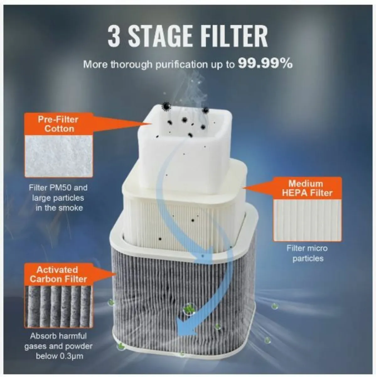 150W Solder Fume Smoke Extractor 3-Stage - Image 3