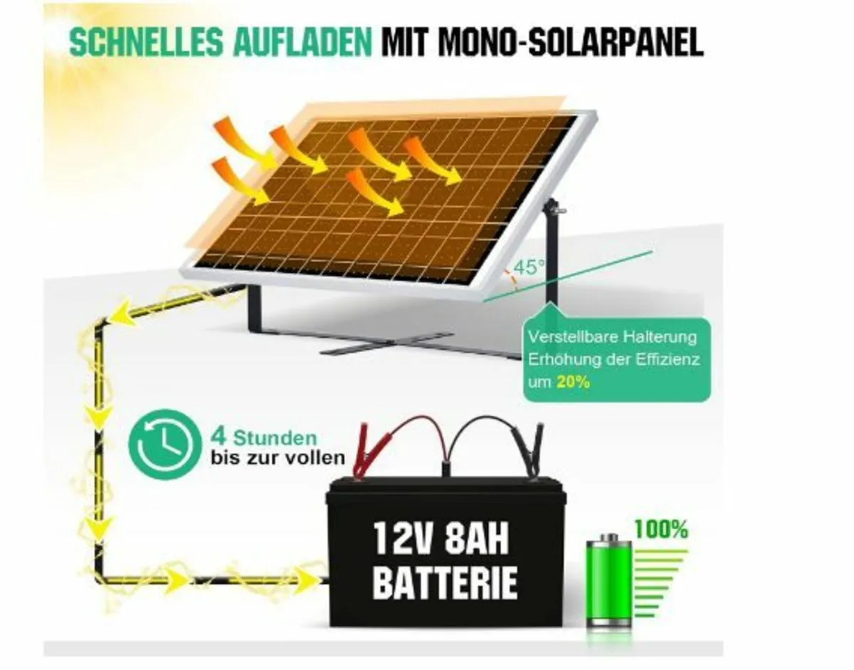 5 W 12 V Monocrystalline Solar Panel Kit - Image 2