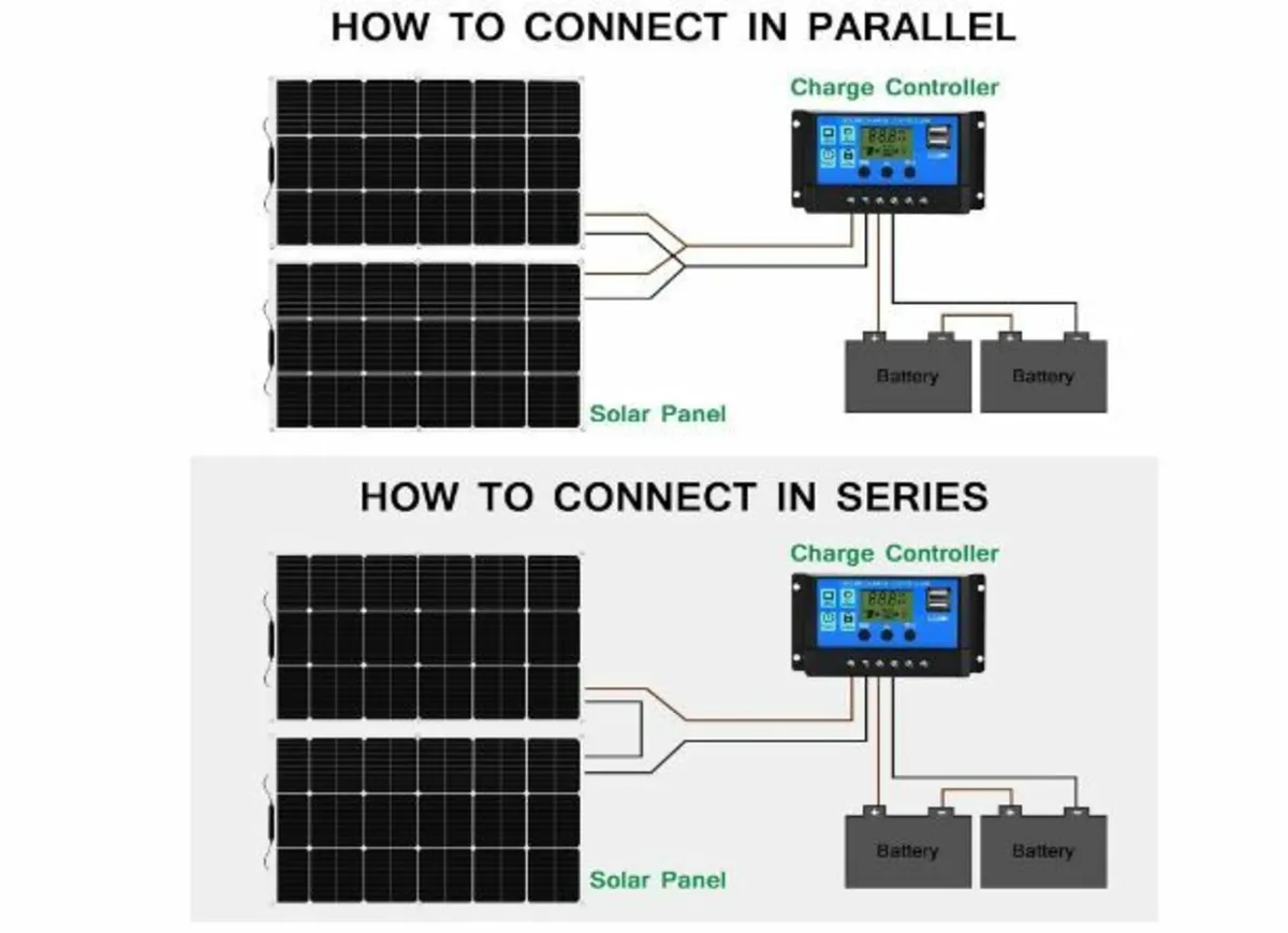 200 W Flexible Solar Panel Kit 2 Pieces - Image 3