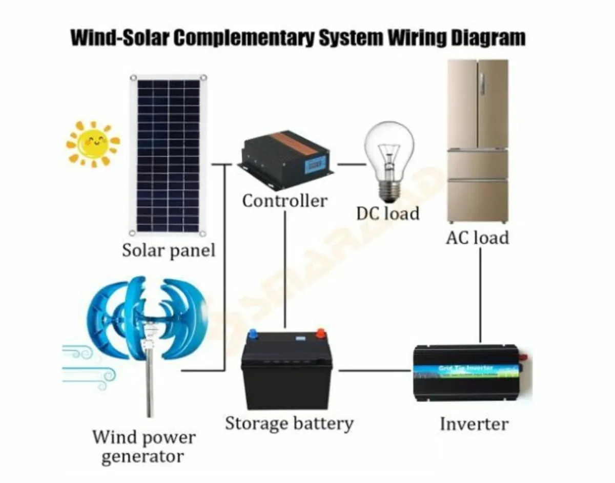 Wind Turbine 600 W 24 V Wind Turbine Generator - Image 2