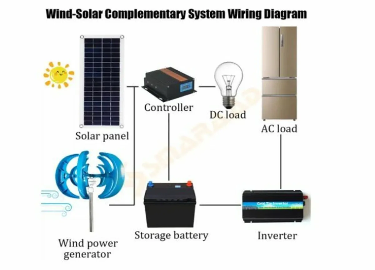 Wind Turbine 600 W 24 V Wind Turbine Generator Lan - Image 2