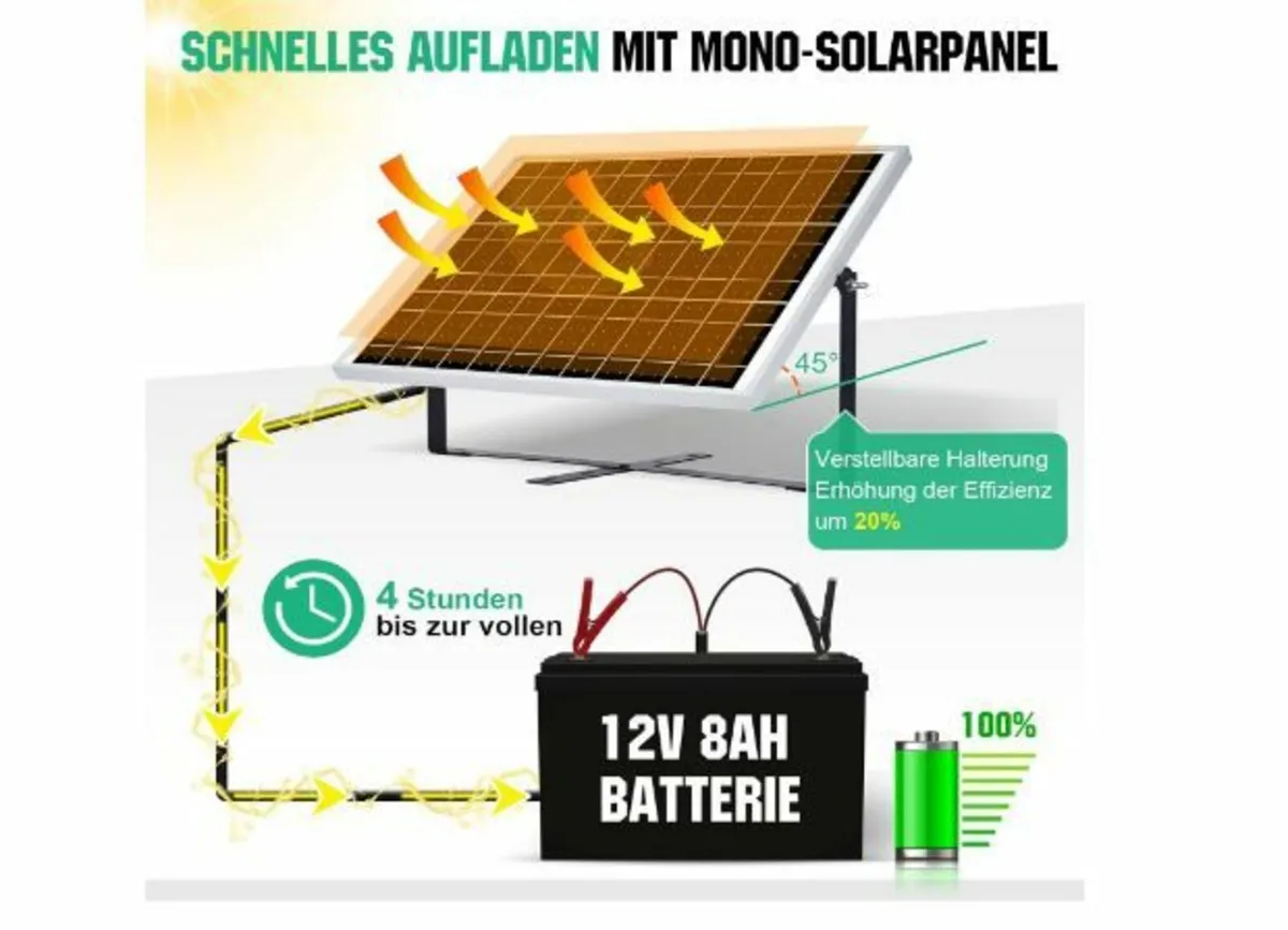 ECO-WORTHY 25 W 12 V Monocrystalline Solar - Image 4