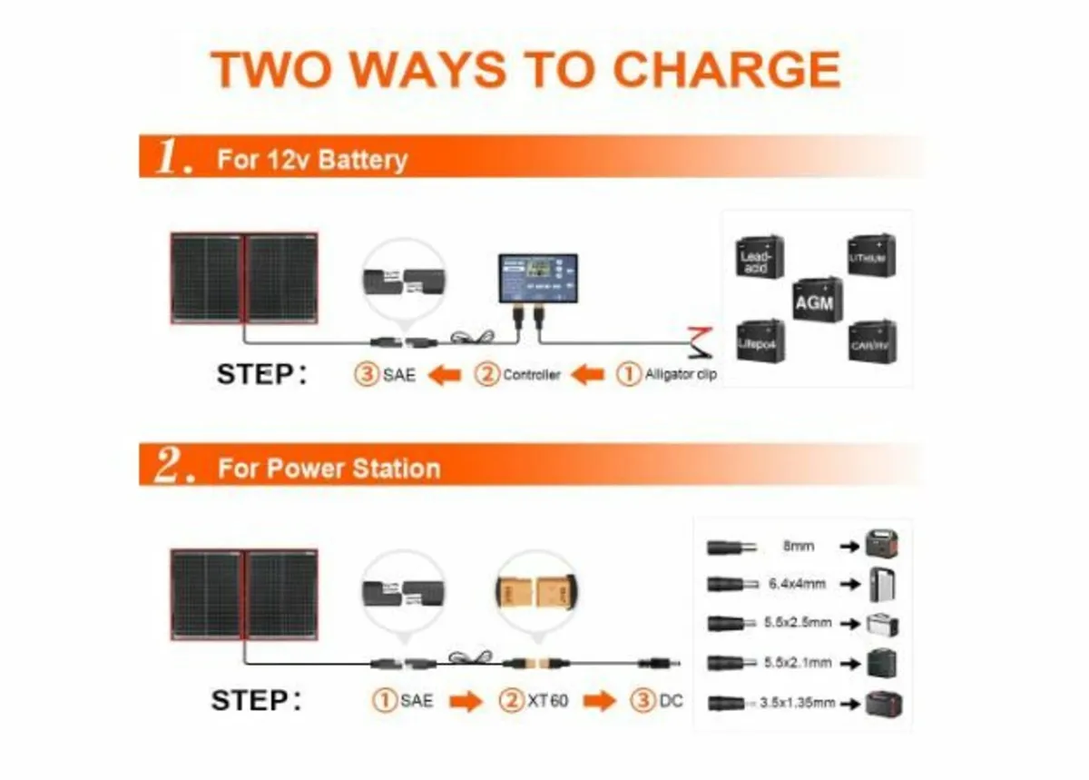 100 Watt Monocrystalline Solar Module, solar panel - Image 2