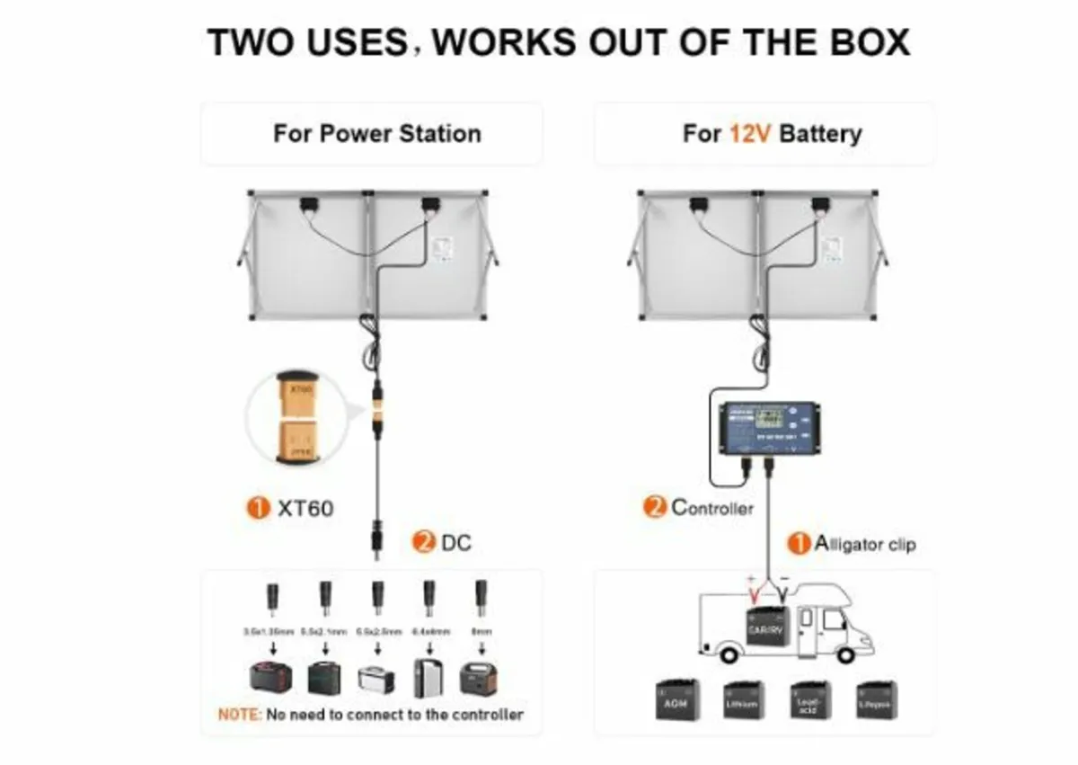 Solar Case 200 W 18 V for 12 V Battery and Power - Image 2