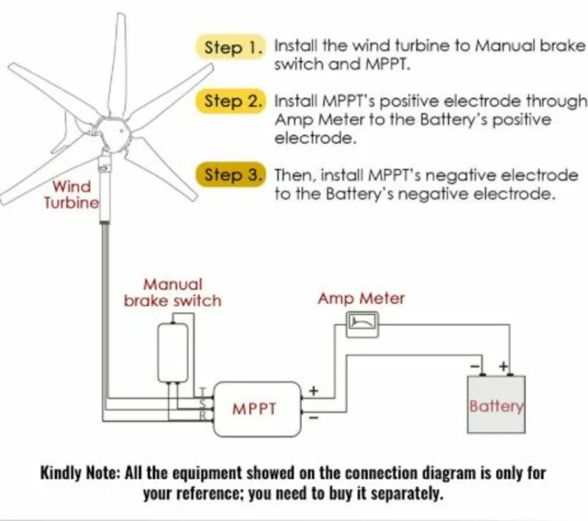 400W Wind Power Generator With MPPT Controller - Image 2