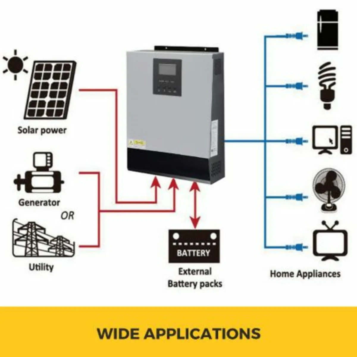 Off-Grid Power Inverter 2400W 24V Low Frequency - Image 4