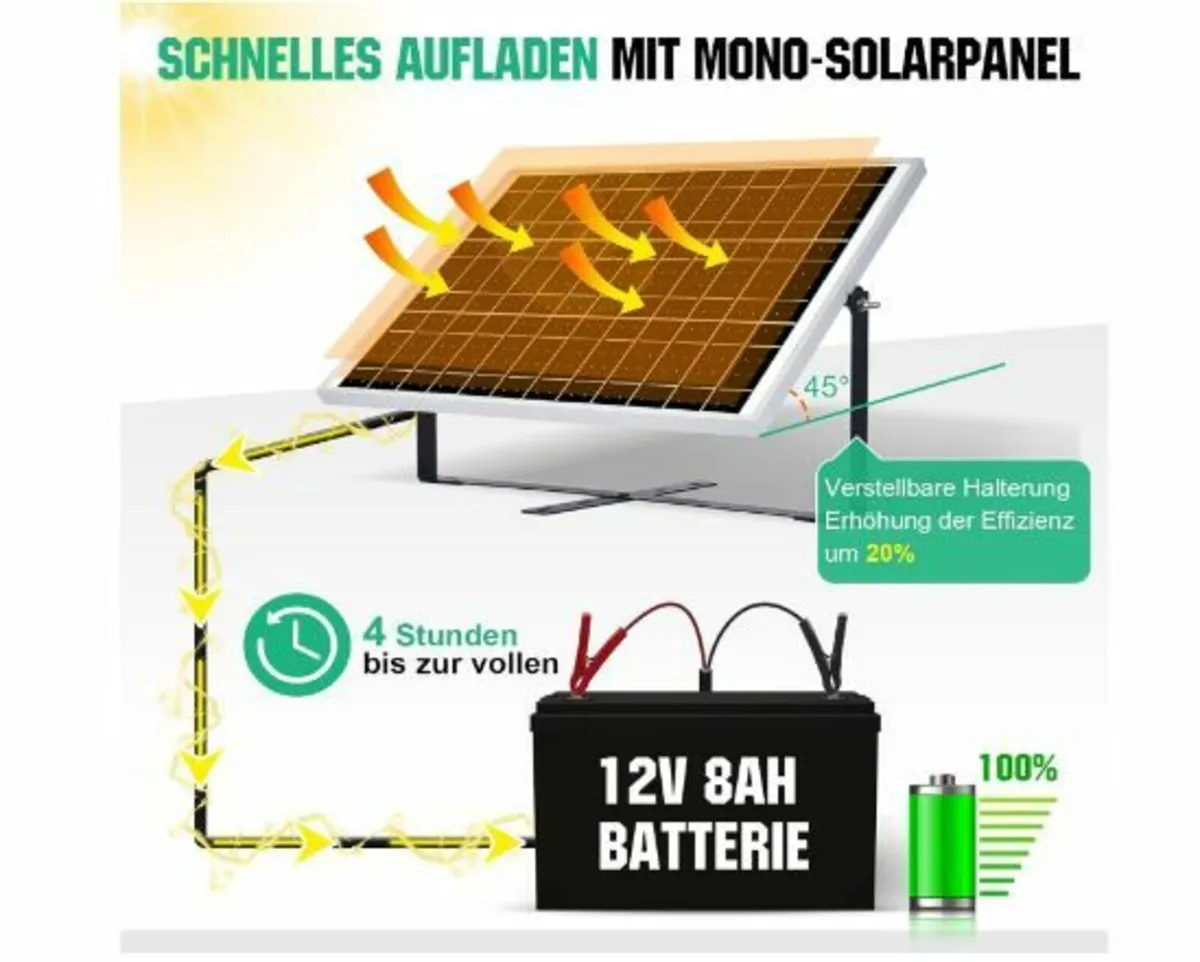 25 W 12 V Monocrystalline Solar - Image 4