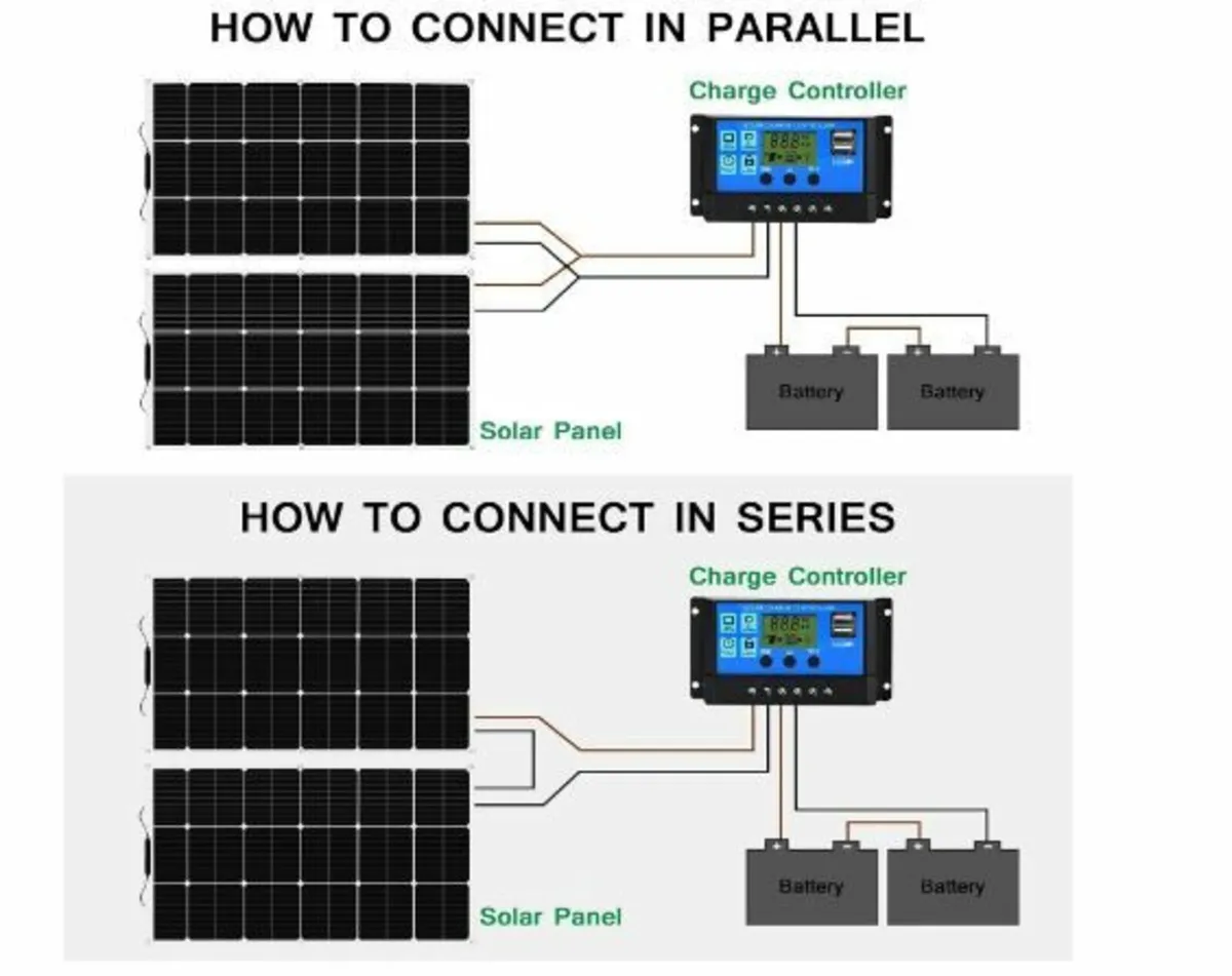 200 W Flexible Solar Panel Kit 2 Pieces - Image 4